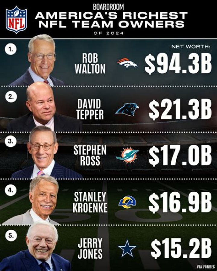 Richest American Team Owners NFL, NBA, MLB, and Others Money