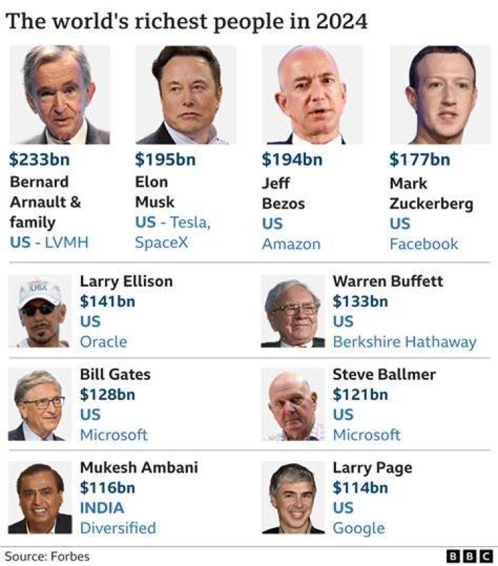 Richest royals This is how much money Europe's royal families get from