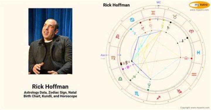 Rick Hoffman&rsquo;s natal birth chart, kundli, horoscope, astrology forecast