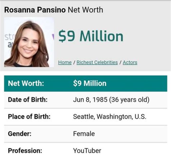 Rosanna Pansino Net Worth