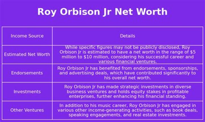 Roy Orbison Jr Net Worth 2023 Biography NetworthExposed