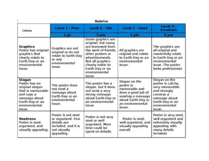 Rubrics Poster making contest Rubrics Criteria Level 1 Poor Level 2