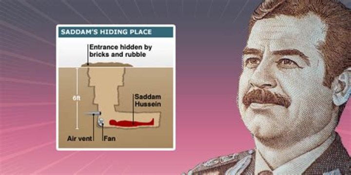 Saddam Hussein A Biography of the Iraqi Dictator That Was Once an Ally