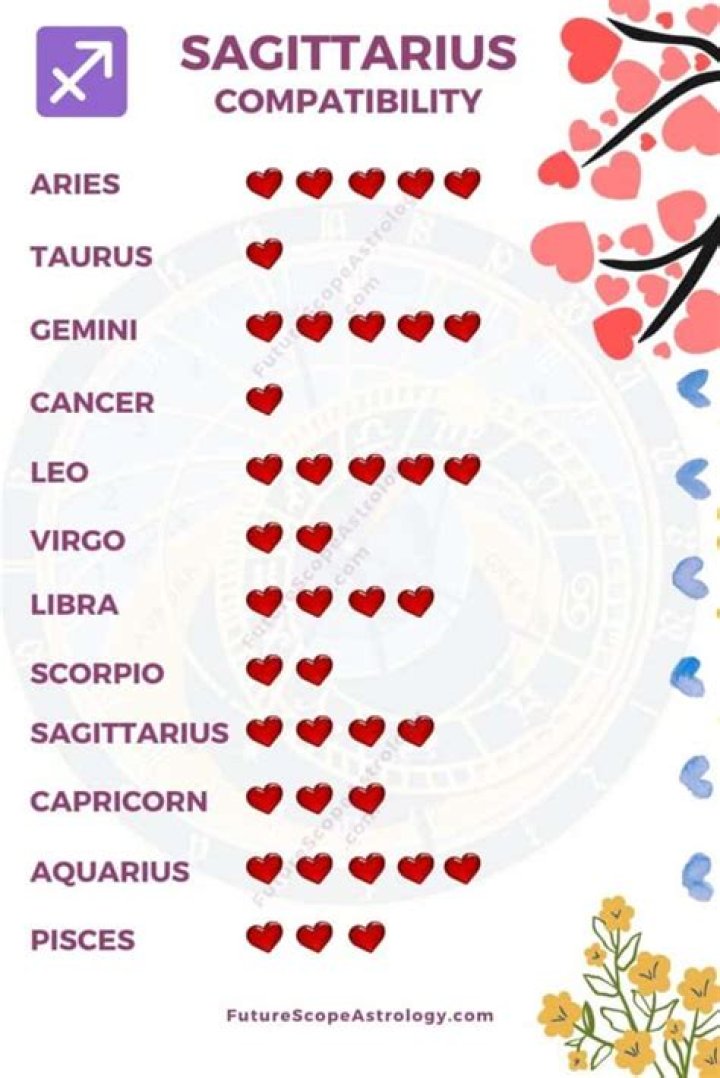 Sagittarius Compatibility love, relationships (all you need to know