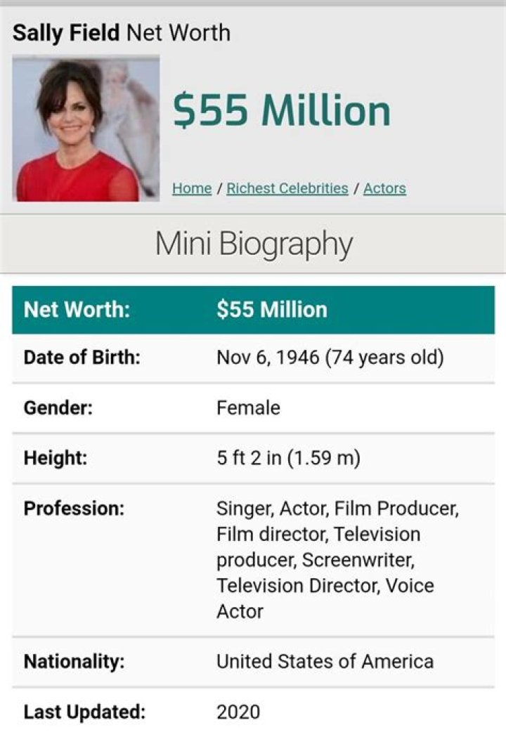 Sally Field Net Worth (2021), Height, Age, Bio and Facts