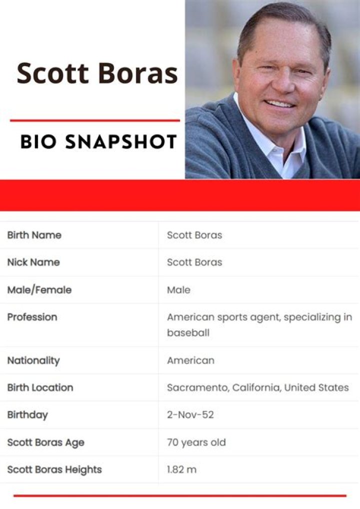 Scott Boras Net Worth 2019 How Rich Is Baseball’s Super Agent?