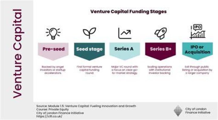 Secrets Of A Venture Capital Titan