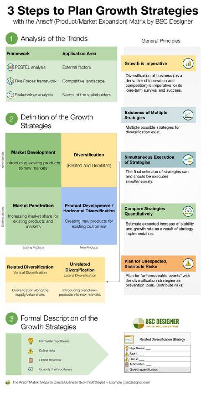 Secrets, Strategies, And Surprising Insights