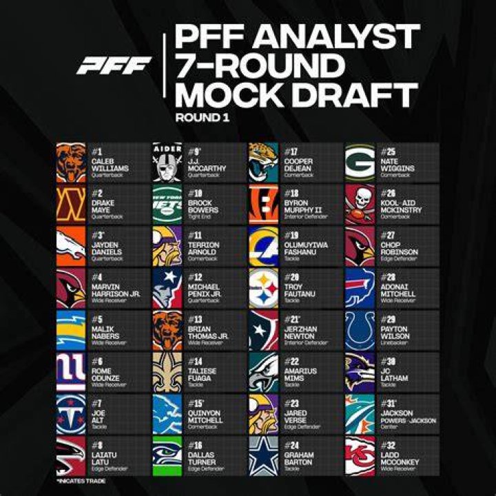 Several draft analysts have the Chargers selecting a quarterback at No