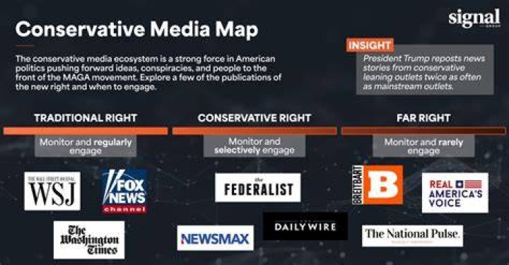 Shaping The Conservative Media Landscape