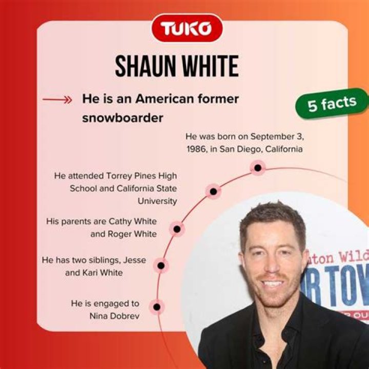 Shaun White Net Worth Snowboarding, Olympics + Endorsements Fanbuzz