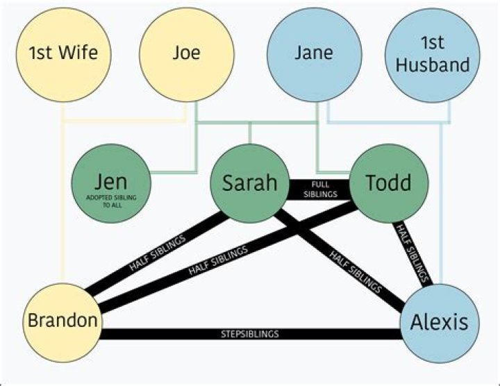 Sibling Relationships How They Differ Around the World