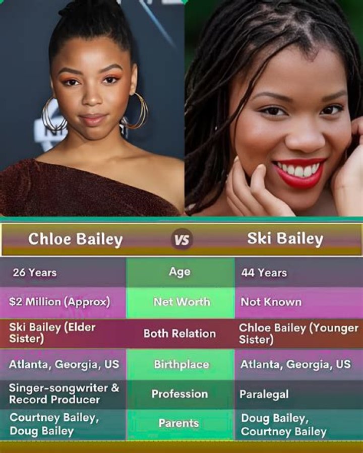 Ski Bailey All About Chloe Bailey's Sister &mdash; citiMuzik