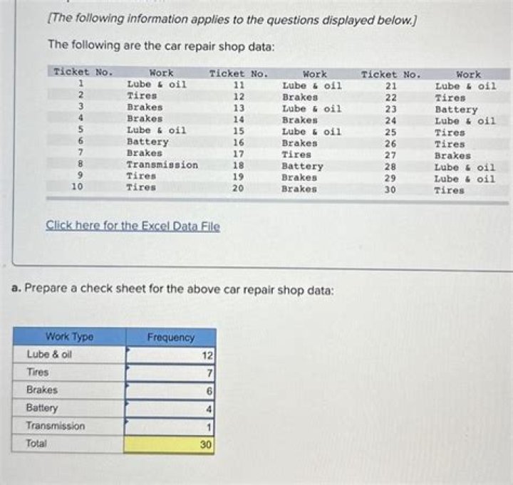 Solved (The following information applies to the questions