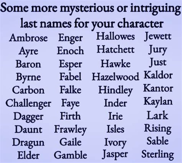 Some mysterious or intriguing surnames for your character Book