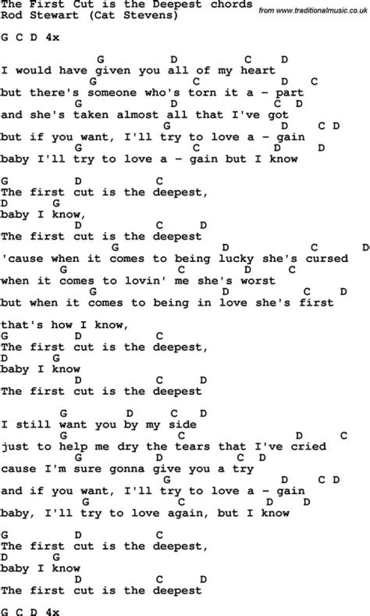 Song lyrics with guitar chords for Down Under