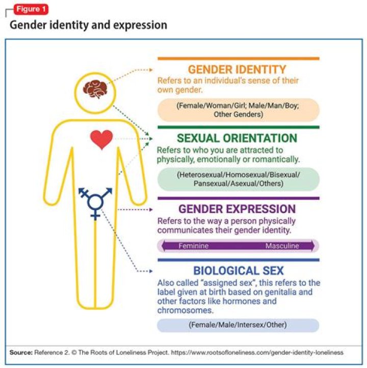 Sophie Lark's Gender Identity And Its Impact