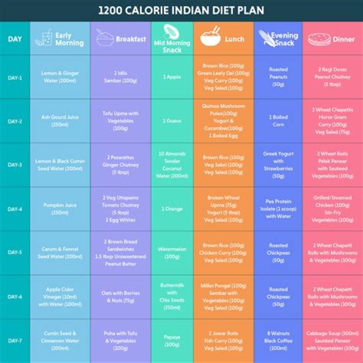 Spencer Grammer Diet Plan
