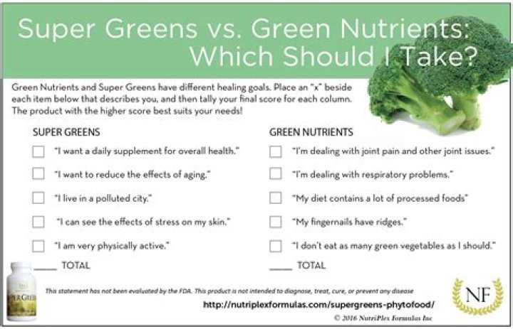 splendid greens vs super greens cava batunhyo