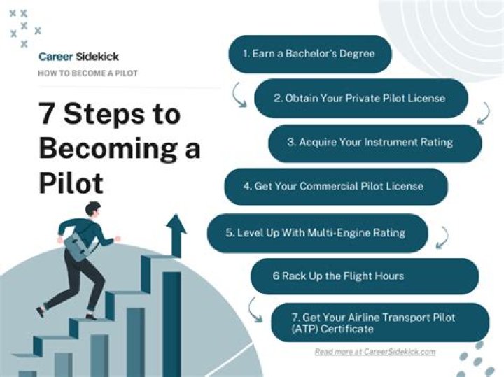 Steps to a Pilot in Nigeria A Comprehensive Guide