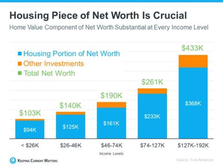 Strait Net Worth How Much Is Strait Worth? Ridzeal