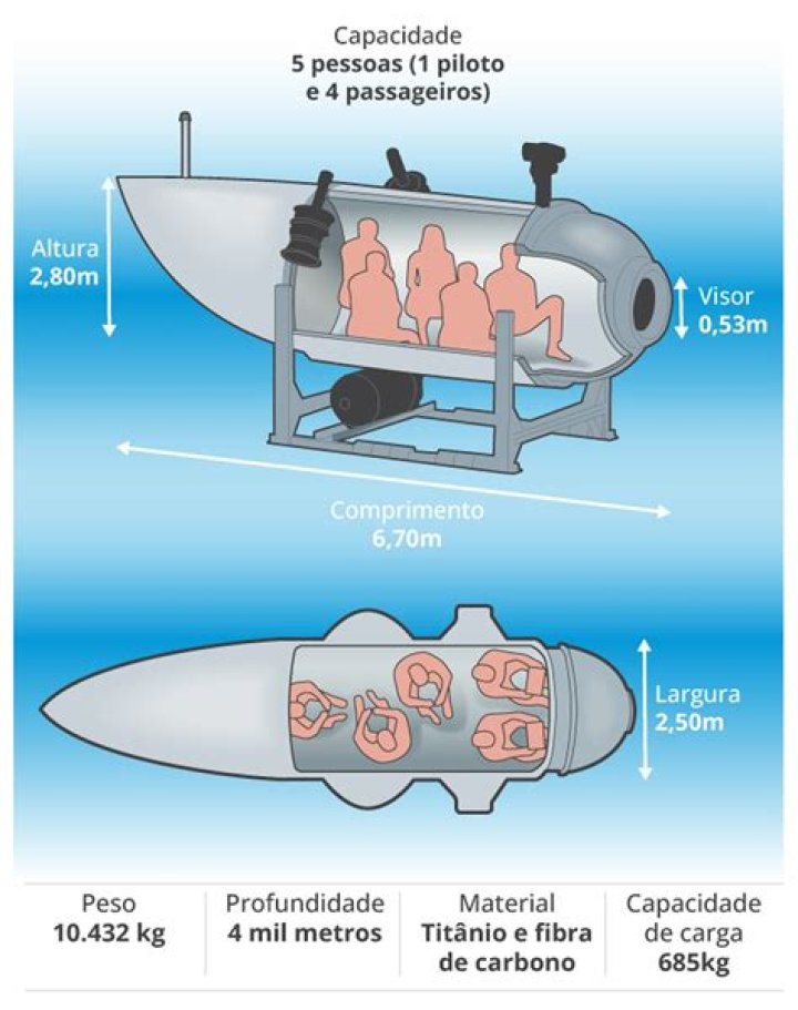 SUBMARINO DESAPARECIDO veja as ÚLTIMAS NOTÍCIAS sobre o caso e veja