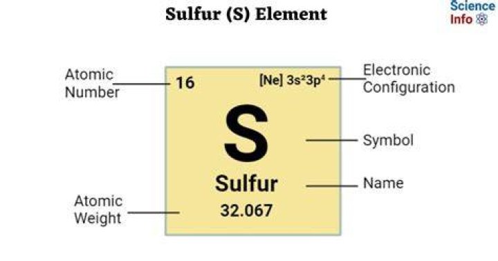 Sulfur (S) Element History, Properties, Uses, Reactions, Safety