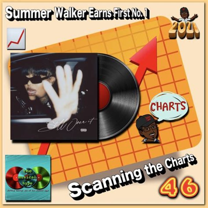 Summer Walker Earns First No. 1 Album on Billboard 200 Chart With