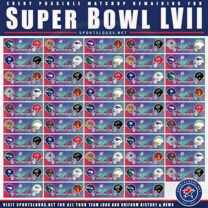 Super Bowl Winners and Results Imagenes de futbol americano, Futbol