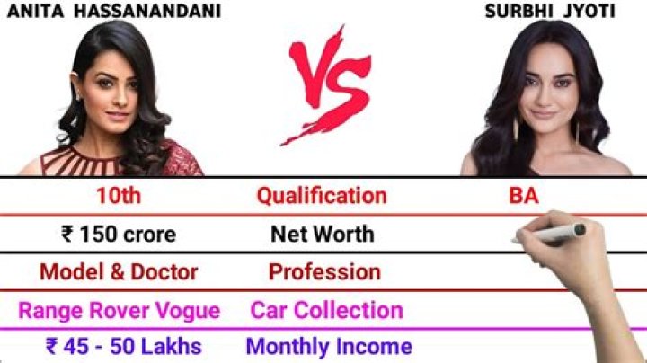 Surbhi Jyoti Net worth 2022 Biography, Career, and Other Info