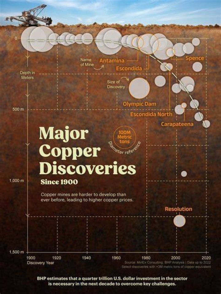 Surprising Discoveries And In-Depth Insights