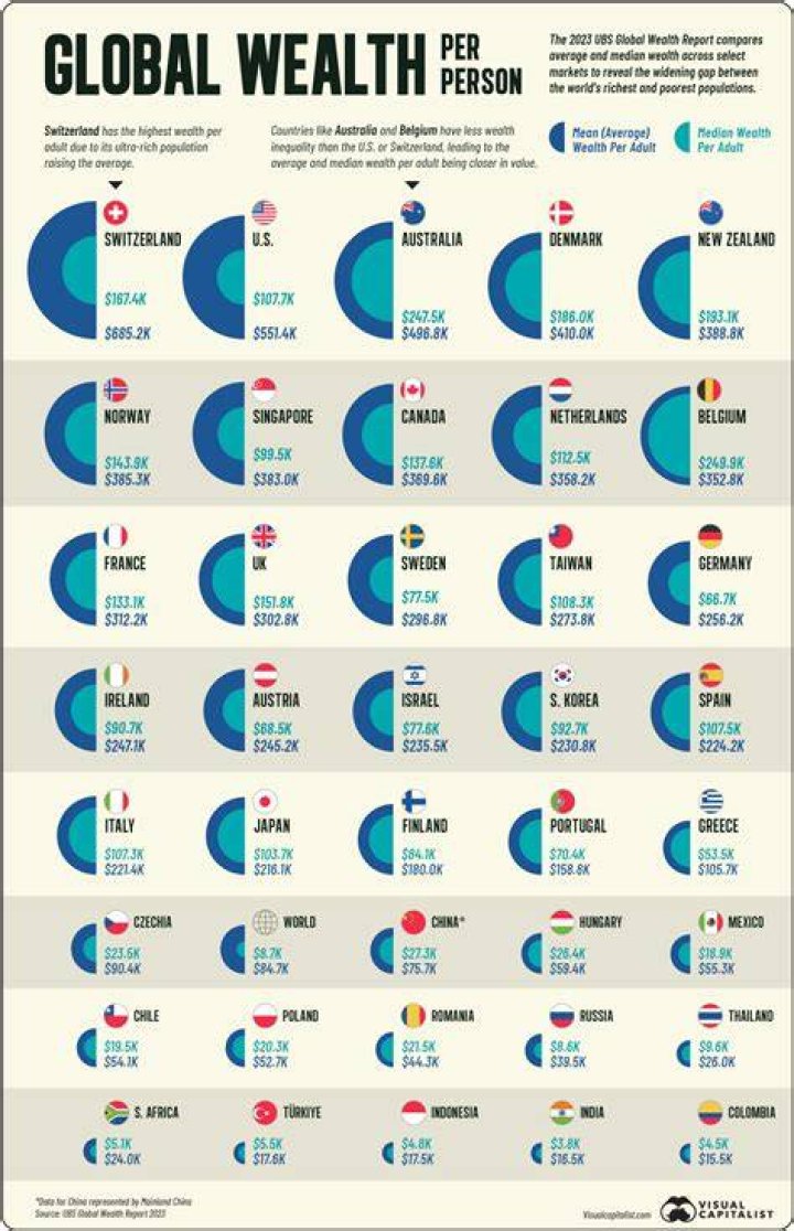 Surprising Wealth And Strategies Revealed