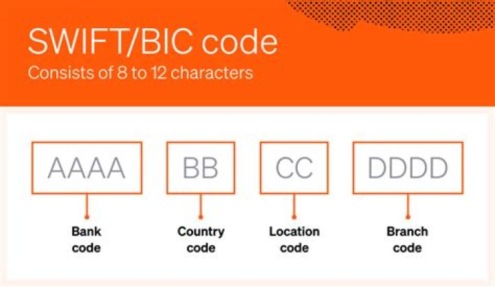 SWIFT/BIC del Banco Santander &iquest;Cu&aacute;l es?