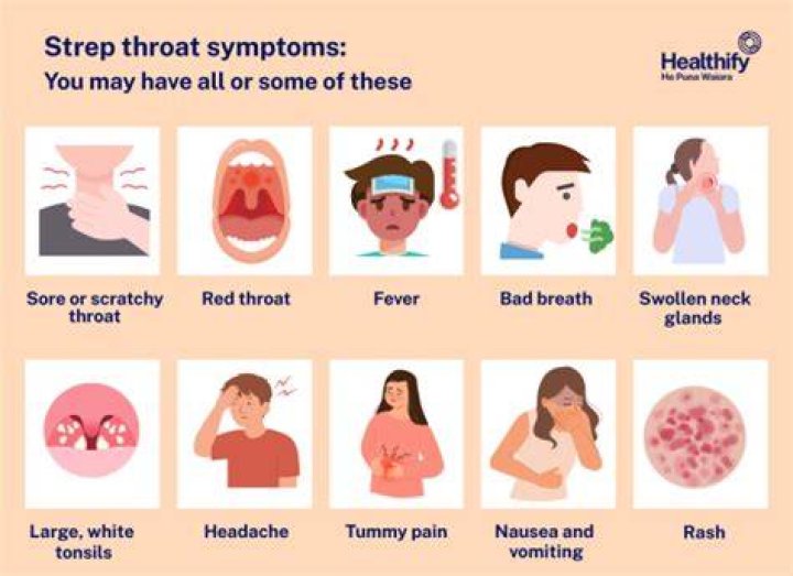 Symptoms Of Strep Throat