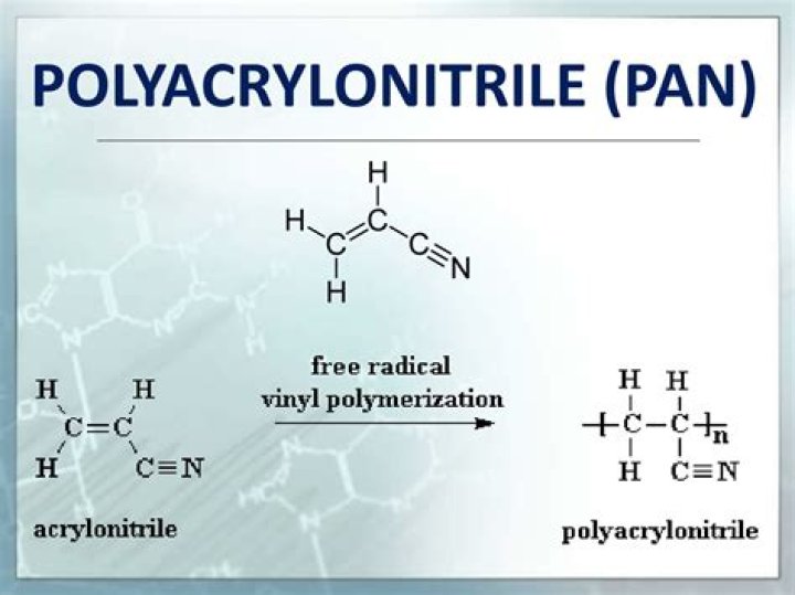SYNTHESIS AND CHARACTERIZATION OF POLYACRYLONITRILE PAN AND CARBON