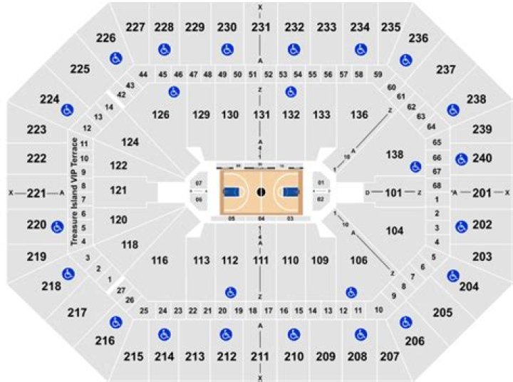 Target Center Seating Chart Matttroy