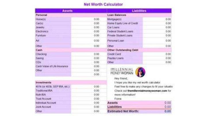 Target Net Worth Calculator Wealthified