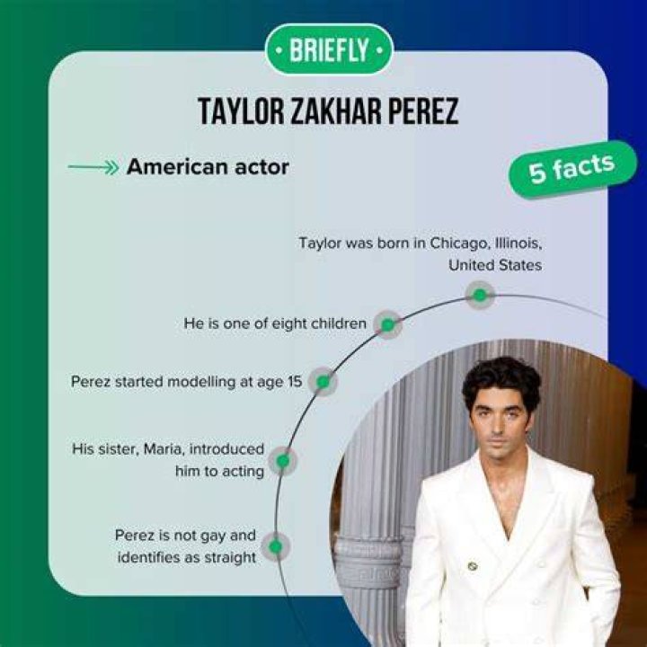 Taylor Zakhar Perez Height KnowSize