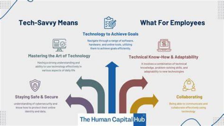 TechSavvy Means What For Employees