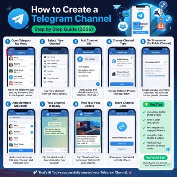 Telegram channel "Hacked ip cams" — hackedipcams — TGStat