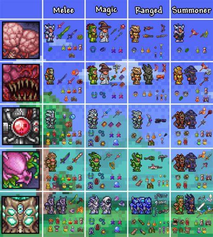 Terraria How To Summon (& Defeat) The Eye Of Cthulhu Game Rant