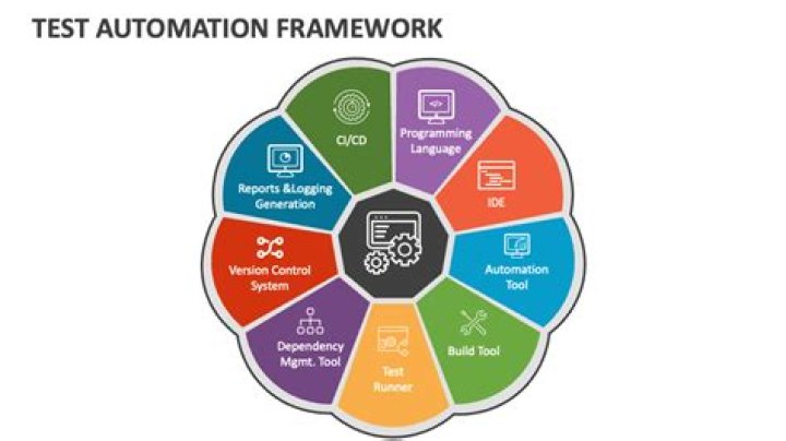 Test Automation Framework and How to Implement It UTOR
