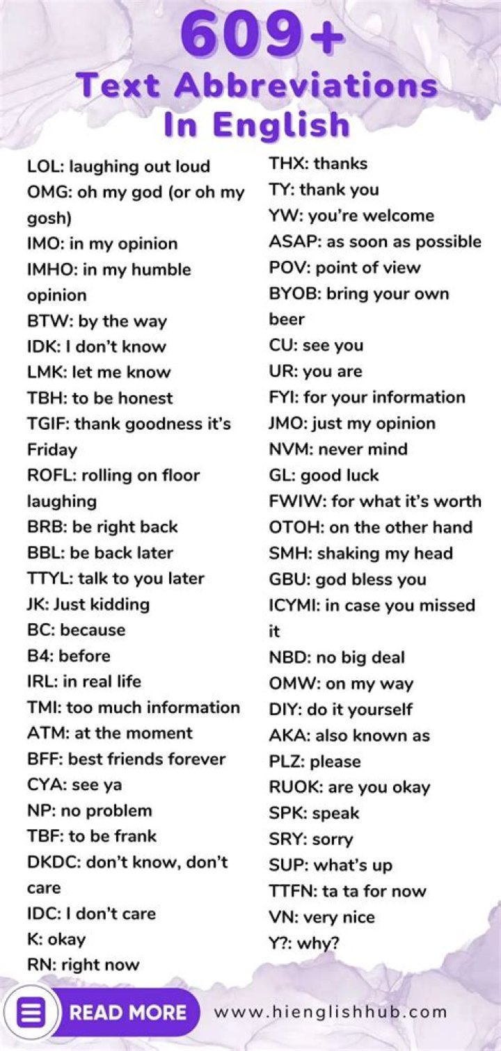 Text Abbreviations You Should Know (and How to Use Them) Flipboard