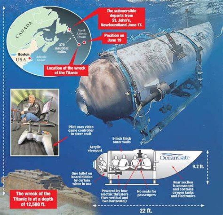 The aquanaut PaulHenri Nargeolet, "Mister Titanic"