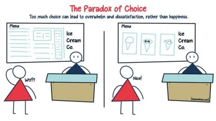 The Aziz Ansari Paradox 3 Quarks Daily