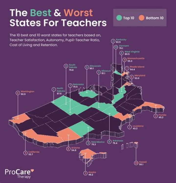 The Best States for Teachers in 2019