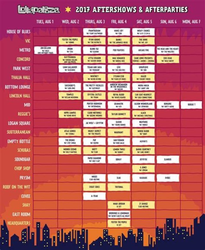 The complete Lollapalooza 2018 schedule has arrived