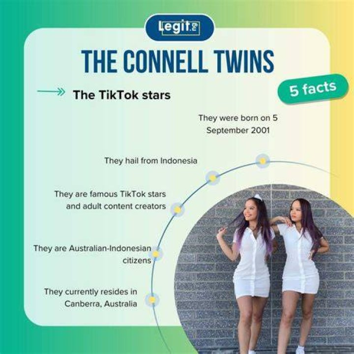 The Connell Twins theconnelltwins tiktok video fypaustralia