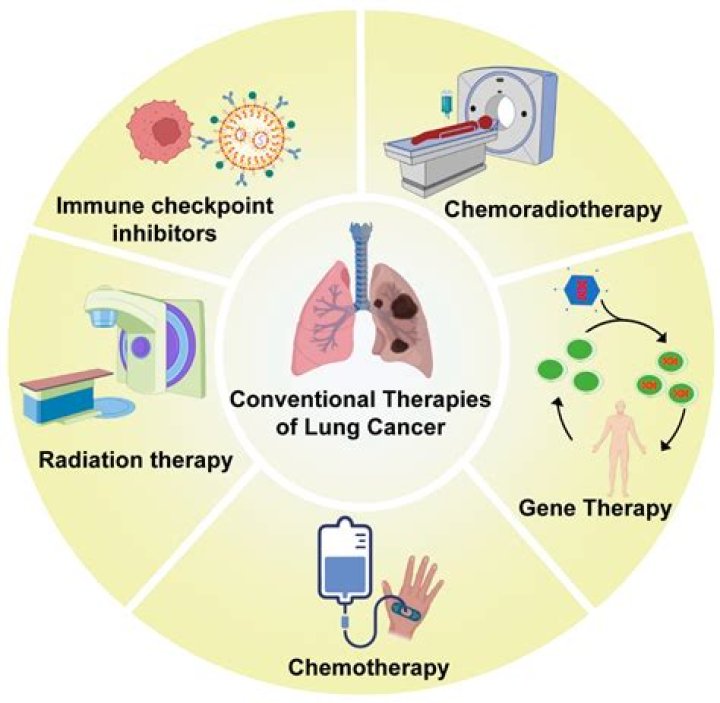 The Cure for Cancer? Why False Claims Are Dangerous HuffPost