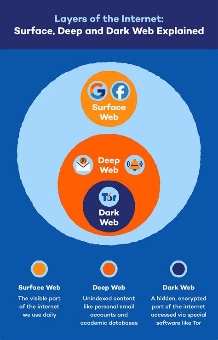 The Dark Web, Manipulation & Election Security Unraveling the